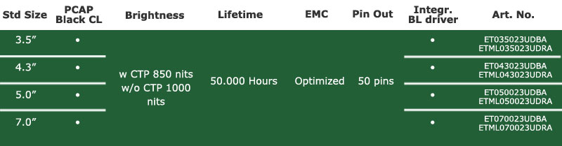 UI2 TFT displays features